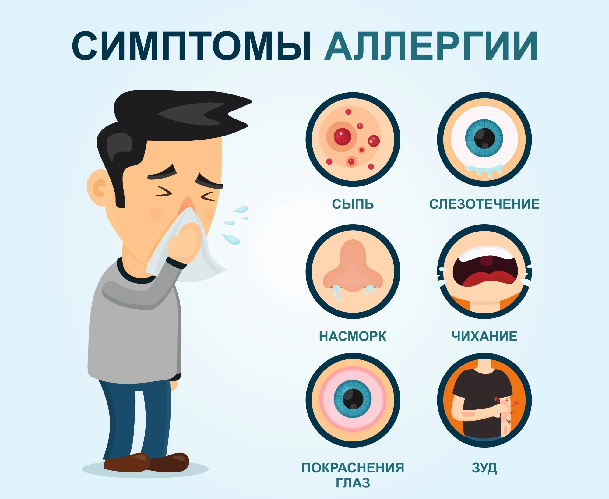 Аллергия: причины, симптомы, методы лечения