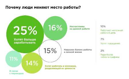 Как найти баланс между работой и личной жизнью