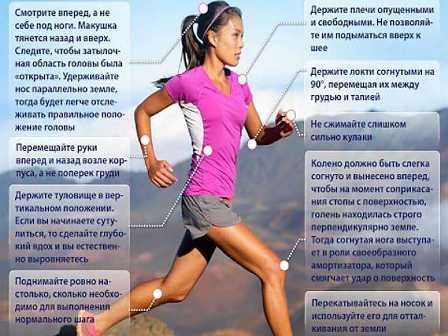 Как пробежки влияют на здоровье и физическую форму