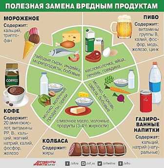 Питание для здоровья: какую пищу стоит избегать