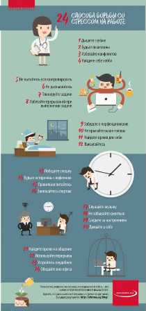Пять шагов к успешному управлению стрессом на работе