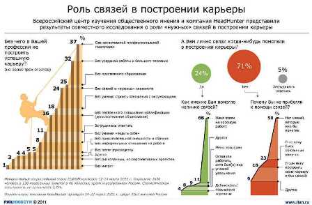 Секреты успешной карьеры