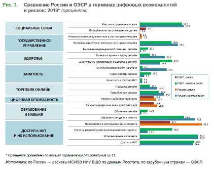 Влияние современных технологий на здоровье